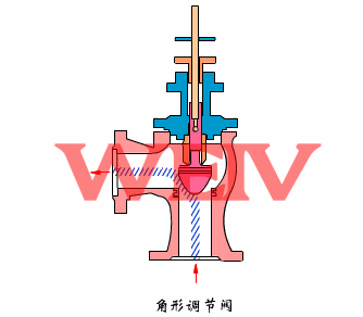 ���(d��ng)��ʽ�{(di��o)��(ji��)�y����ԭ��D